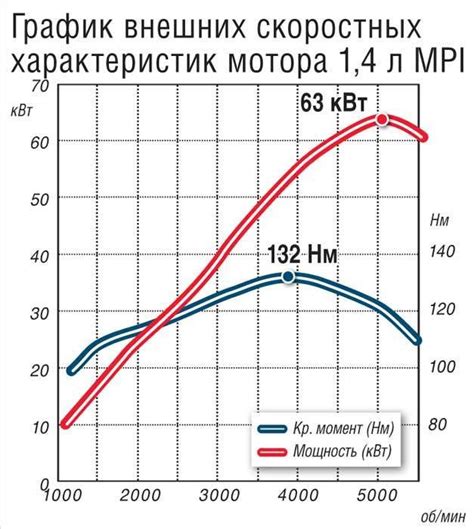 Мощность двигателя и динамичность