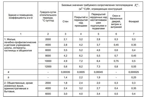 Мощность паяльника для страз: определение оптимальной величины