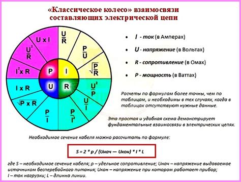 Мощность электрического тока и его значение