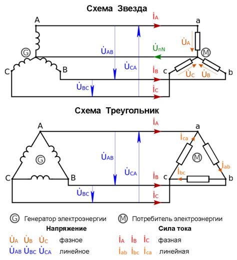 Мощность электродвигателя в трехфазной сети