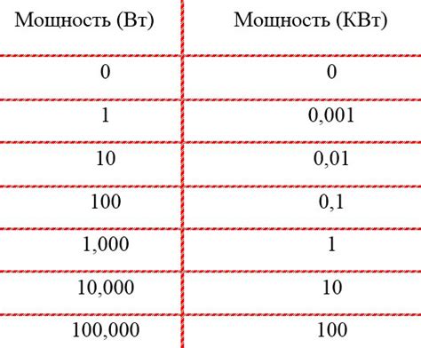 Мощность 1 Ватт