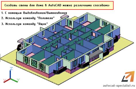 Мощные команды для создания стен