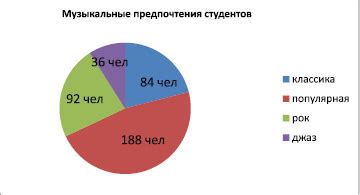 Музыкальные предпочтения и выбор дюймов