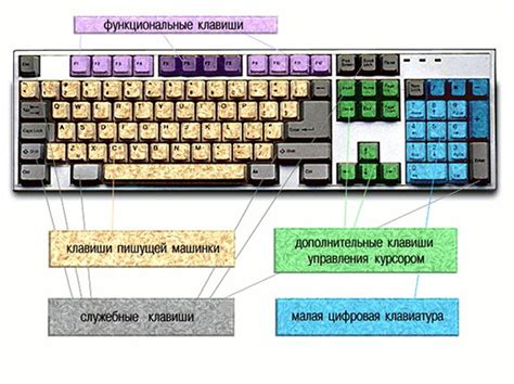 Мультимедийные и функциональные клавиши