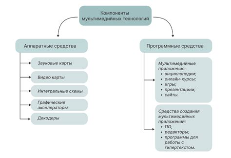 Мультимедийные функции