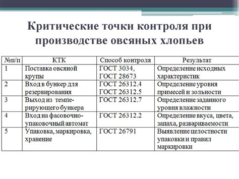 Мыслите логически: проверьте наличие критических точек