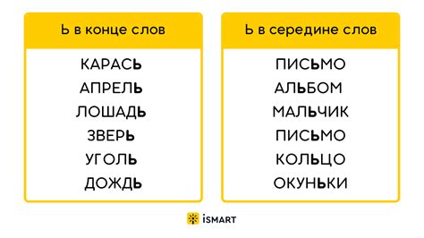 Мягкий знак в слове "беречь": значение и применение