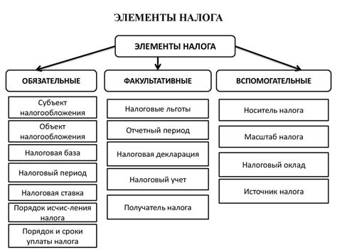 НДФЛ: как узнать размер налога и его расчетная база