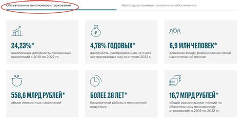 НПФ Открытие: ваш путь к надежным накоплениям