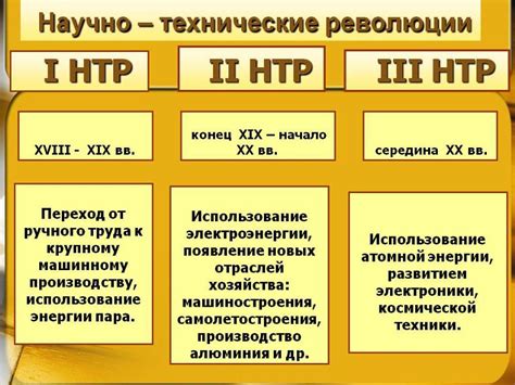 НТР в географии 10 класс