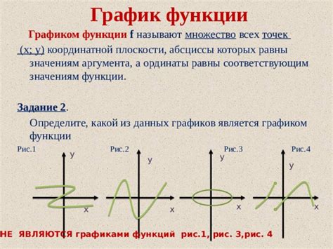 Наблюдение за графиком функции