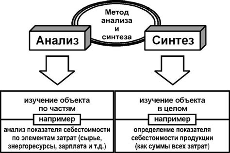 Наблюдение и анализ