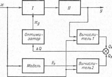 Набор основного контура