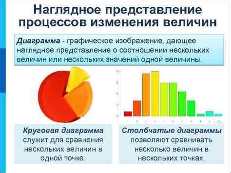 Наглядное представление услуг