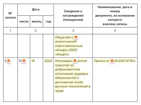 Награды и награждения в трудовой книжке