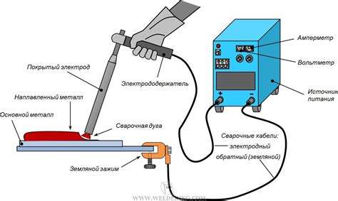 Нагревание болта и применение сварочного аппарата