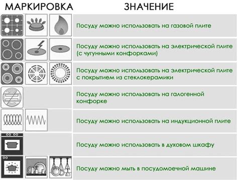 Нагревание плиты и посуды