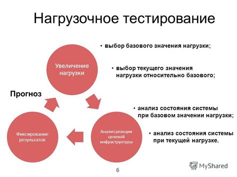 Нагрузочное тестирование и анализ значений SMART