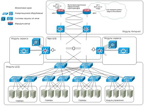 Надежная сетевая инфраструктура в Новом Уренгое