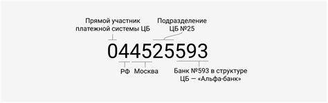 Надежность и актуальность БИК Банка России