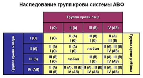 Надежность результатов определения отцовства по группе крови