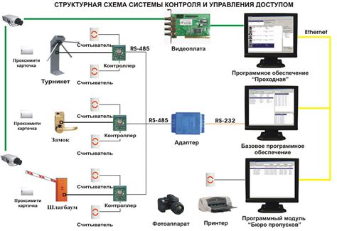 Надежные системы контроля и автоматики