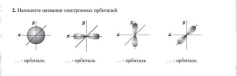 Названия орбиталей