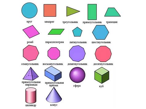 Названия основных геометрических фигур на английском языке