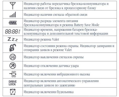 Назначение вибрации на Шерхан Мобискар 2