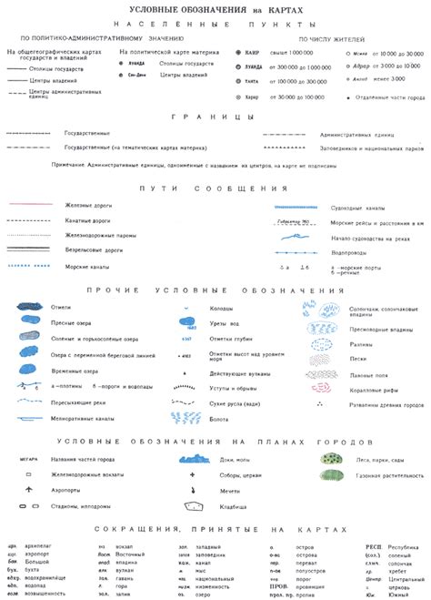 Назначение географической карты