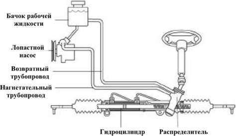 Назначение и основные компоненты рулевого управления