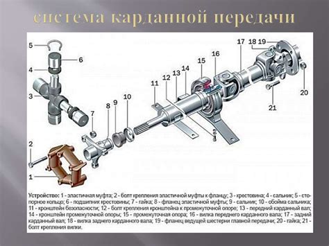 Назначение и применение карданной передачи в тракторе