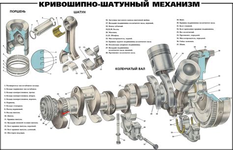 Назначение и принцип работы ролика ГРМ