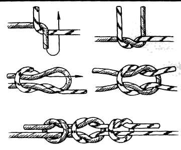 Назначение и способы использования string