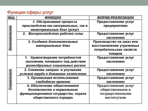 Назначение и функции средств производства