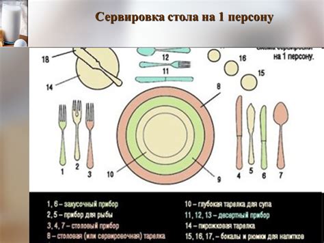 Назначение каждого элемента при сервировке стола