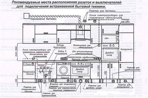 Назначение плиты в кухне