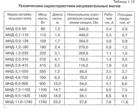 Назначение провода reverse in