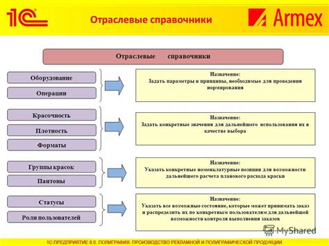 Назначение роли на пользователей