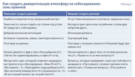 Назначение тестов с фигурами на собеседовании