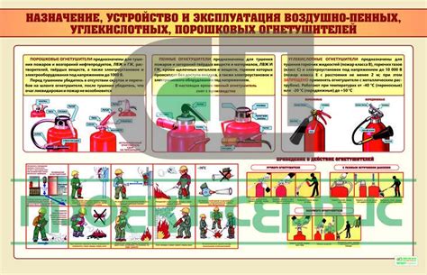 Назначение углекислотных и порошковых огнетушителей