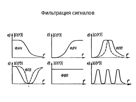 Назначение фильтров для устранения нежелательных частот