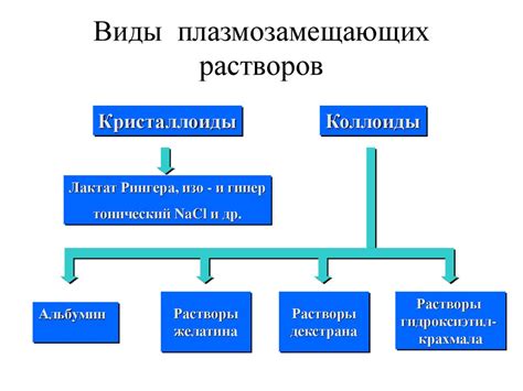 Назначение энтеросорбента в медицине