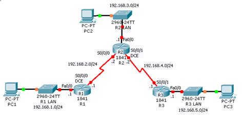 Назначение IP-адресов на интерфейсах маршрутизатора