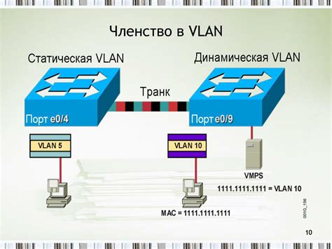 Назначение VLAN на коммутаторе