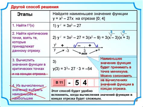 Наименьшее значение функции