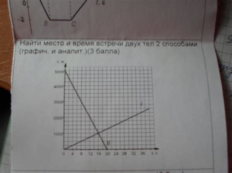 Найдите время и уединенное место