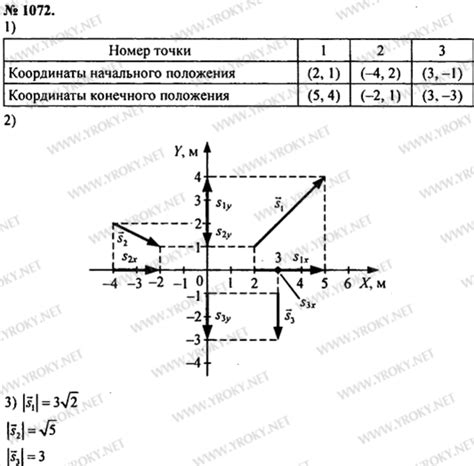 Найдите значок трех горизонтальных точек