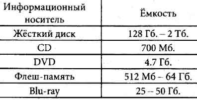 Найдите информацию о частоте сети Wi-Fi