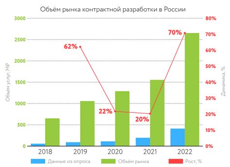 Найдите необходимые аудиоразъемы на игре электроники и аудиосистеме